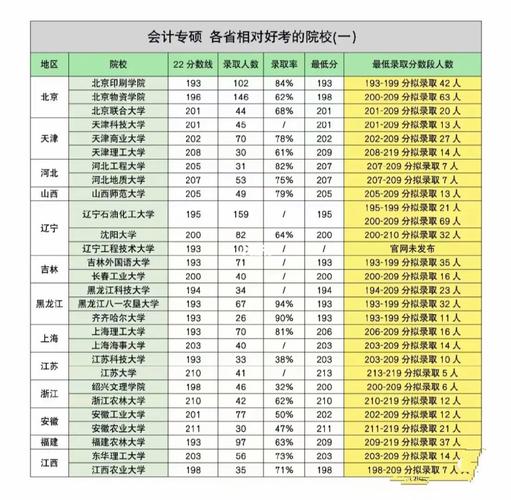 南财会计专硕学费为啥暴涨(考到专硕学费交不起)-图1