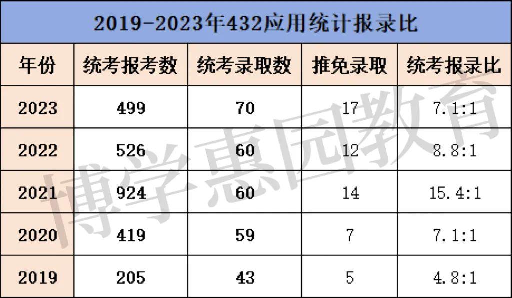 考研数一占比及分值(考研数学一120分以上占多少)-图1