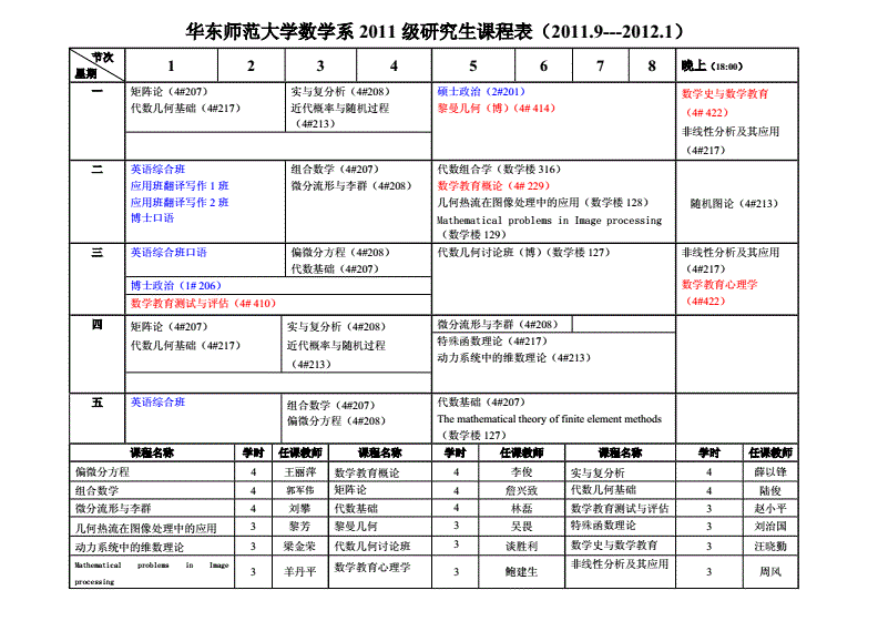 数学专业研究生课程(硕士数学学什么课程)-图1