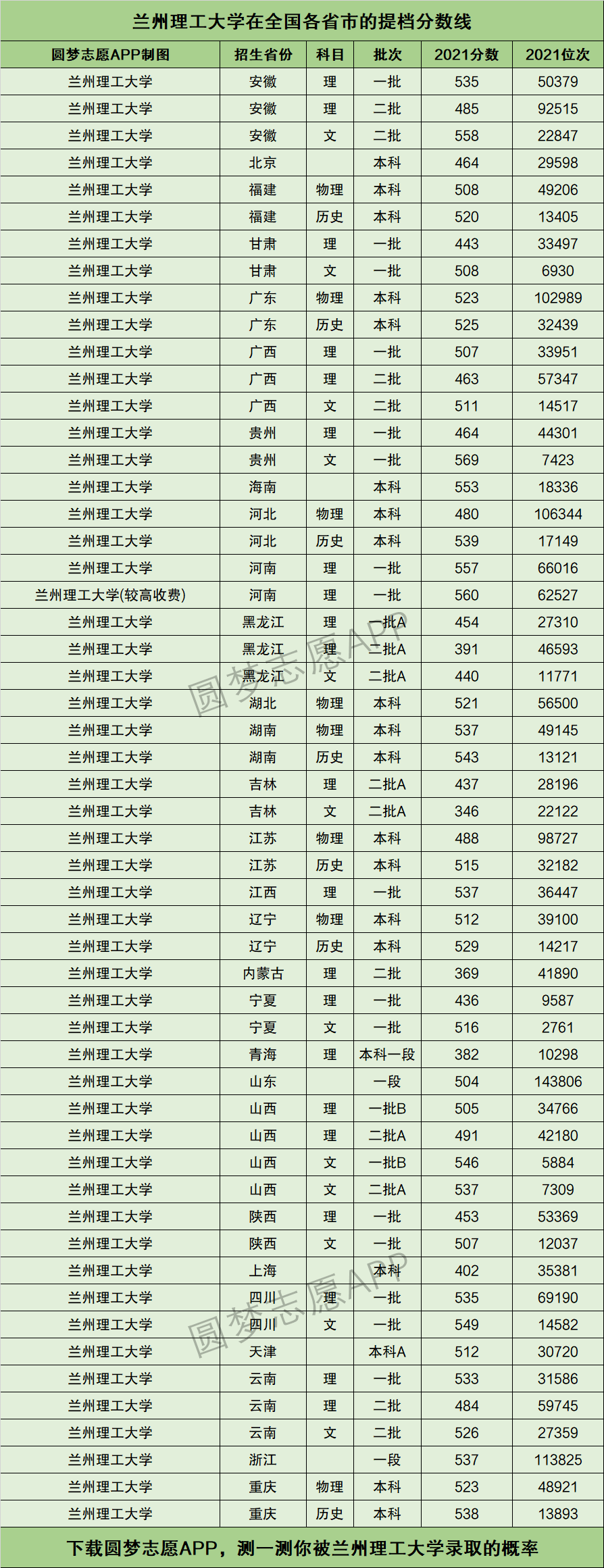 兰州理工大学考研分数线(2024研究生分数线)-图1