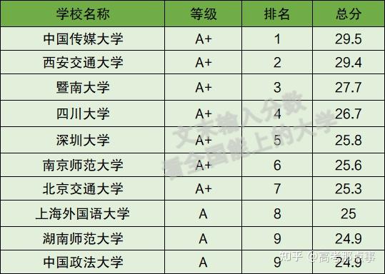 网络新媒体考研最好的大学(考研机构哪个比较靠谱)-图1