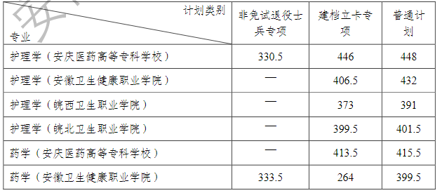 安徽医科大学2023录取分数线(口腔医学专业最低录取分数线)-图1