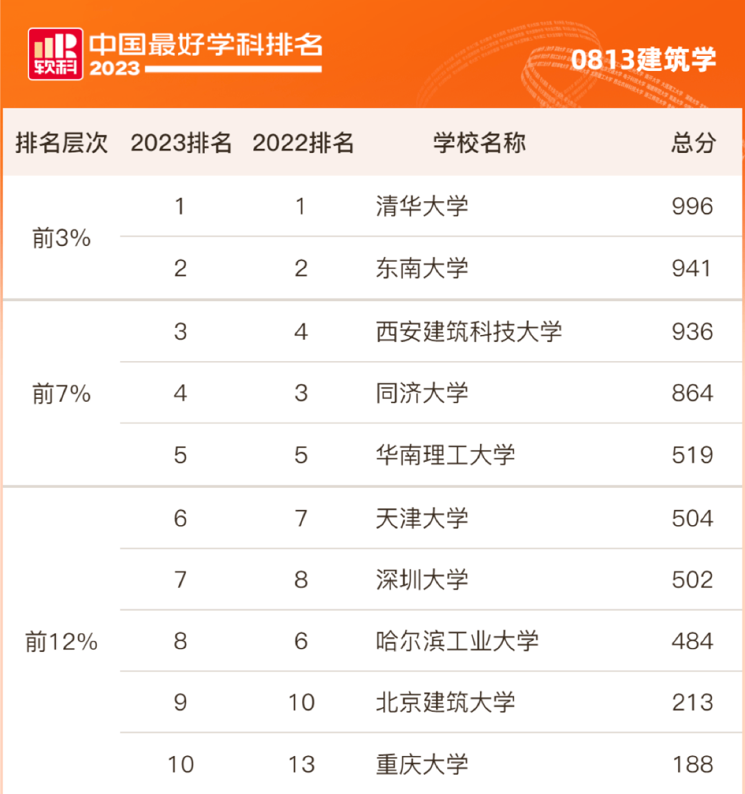 西南科技大学考研分数线(西南科技大学研究生录取名单)-图1