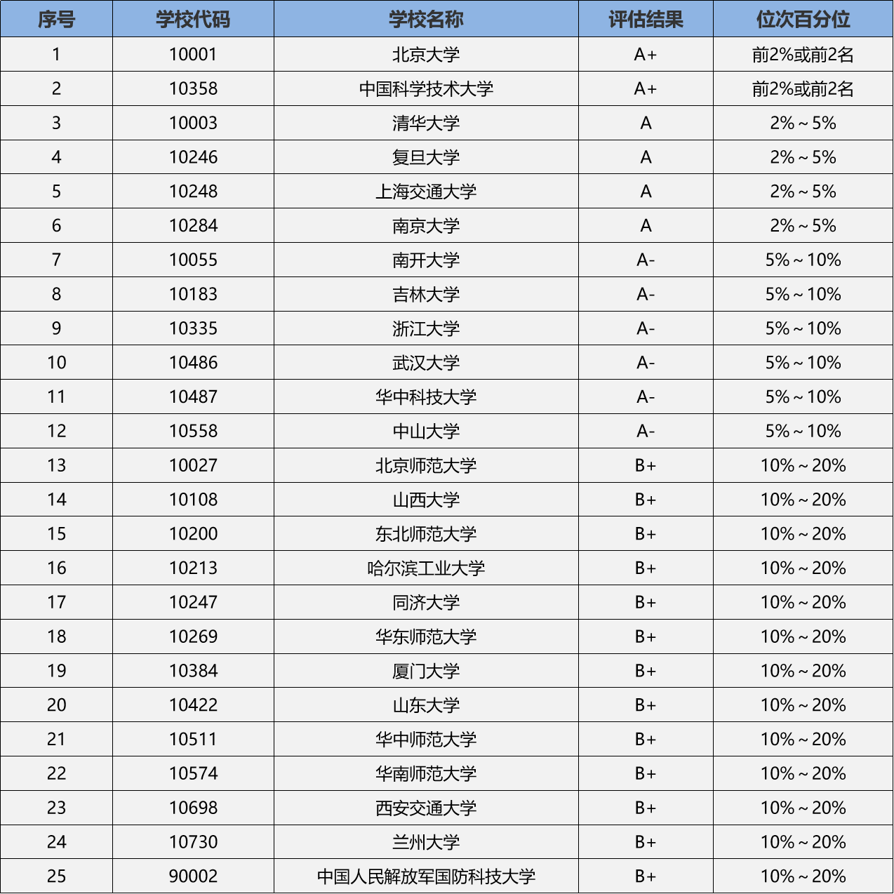 物理学考研哪个学校比较容易(考研院校怎么选择)-图1