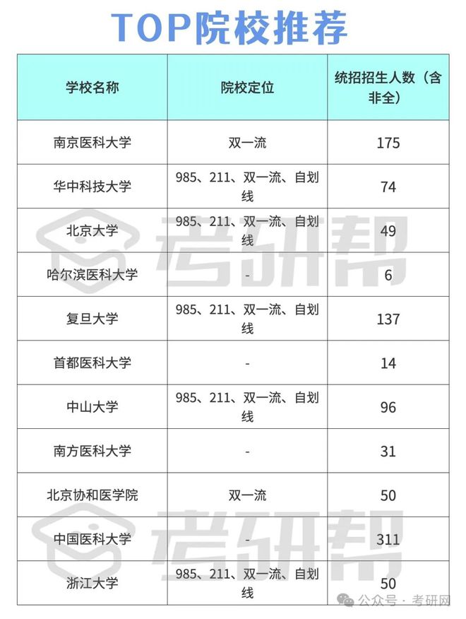 公共卫生考研难度小的学校(公共卫生考研就业前景)-图1