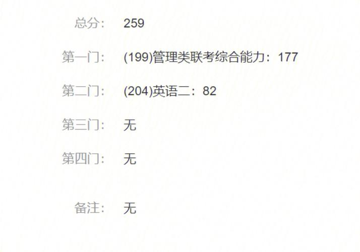 管综199一般考多少分(管综考到150分的难度)-图1