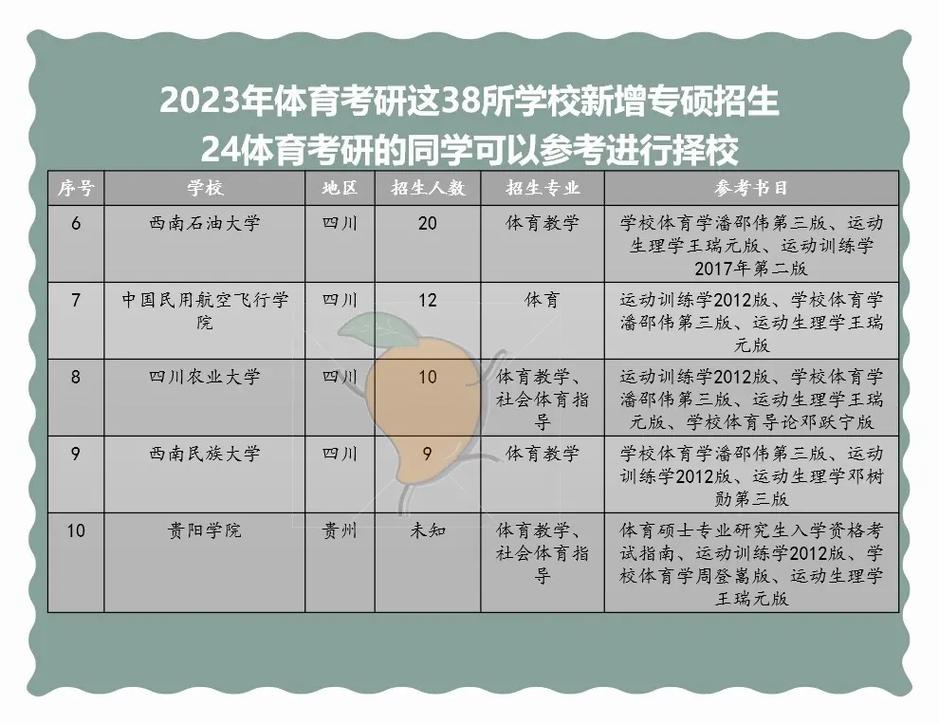 体育考研容易一些的学校(体育生考研需要什么条件)-图1