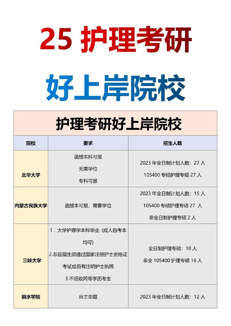 护理考研最容易上岸的学校(护理考研怎么选择学校)-图1