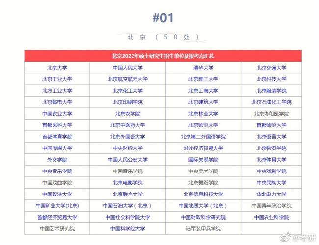 哪个省份考研比较容易(考研最好的13个专业)-图1