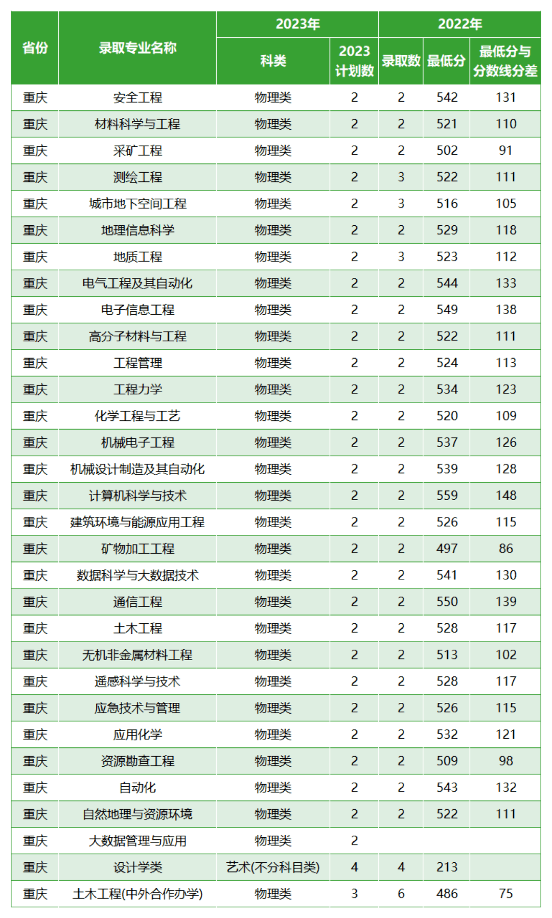 西安科技大学考研分数线(测试适合我的考研院校)-图1