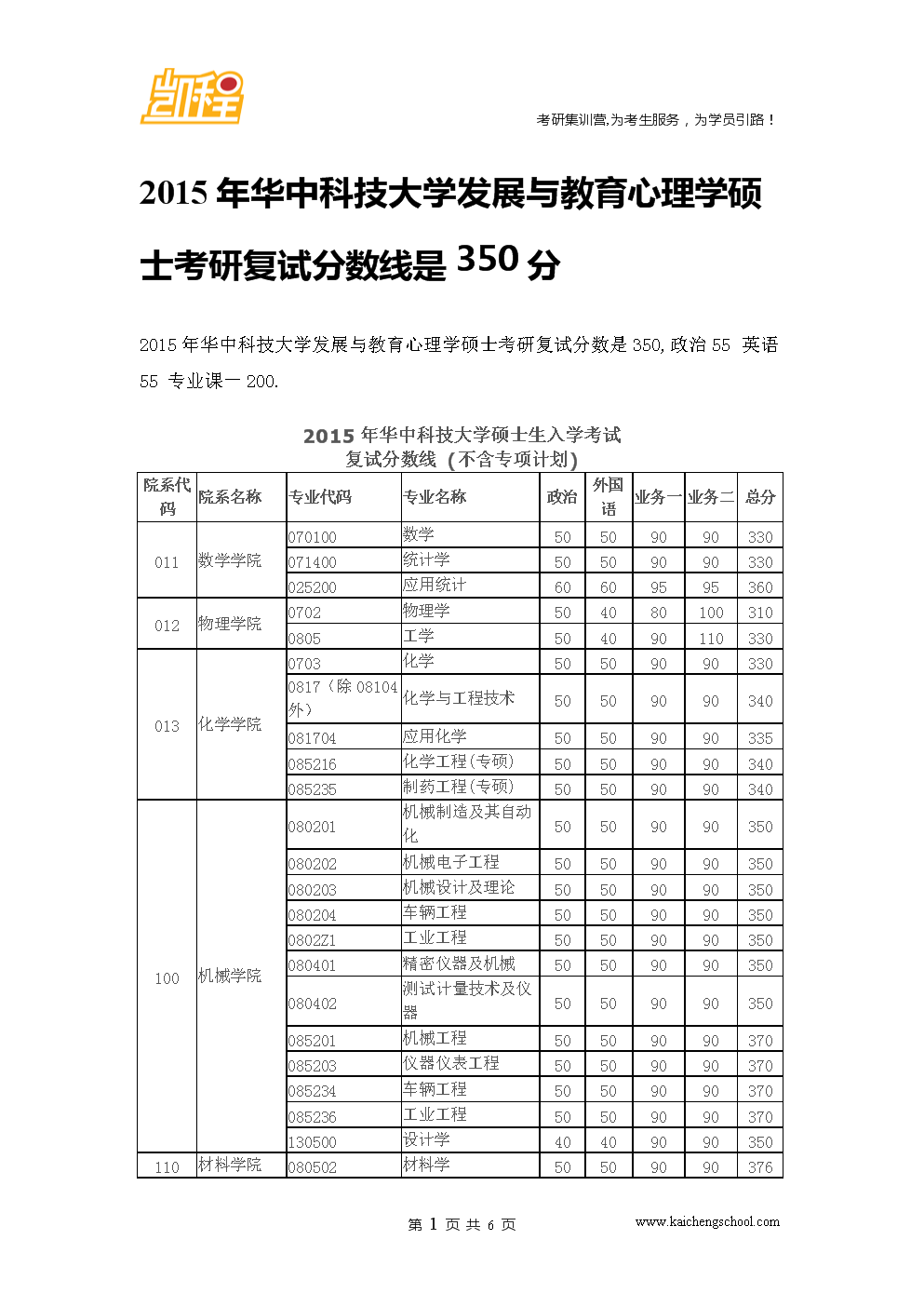 考研350分各科需要多少分(考研考到350分难吗)-图1