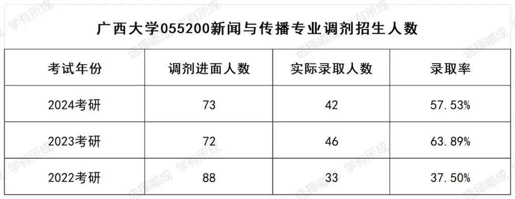 每年调剂录取的研究生多少人(研究生调剂是怎么调剂)-图1