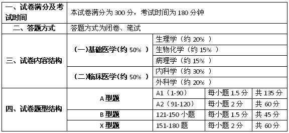 西综分数分配(西综240分有多难)-图1