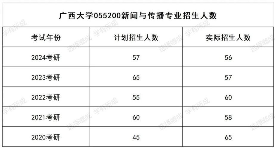 广西大学研究生好考吗(广西考研最容易的学校)-图1