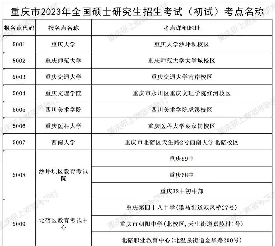 重庆非应届生考研考点有几个(考研二战算应届生还是往届生)-图1