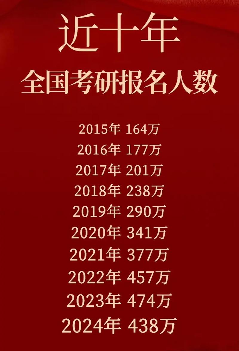 为什么2023年考研最难(在职研究生报考要求)-图1