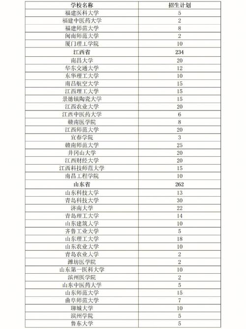 20届大学生考研是哪年(目前大三,考研是哪一年)-图1