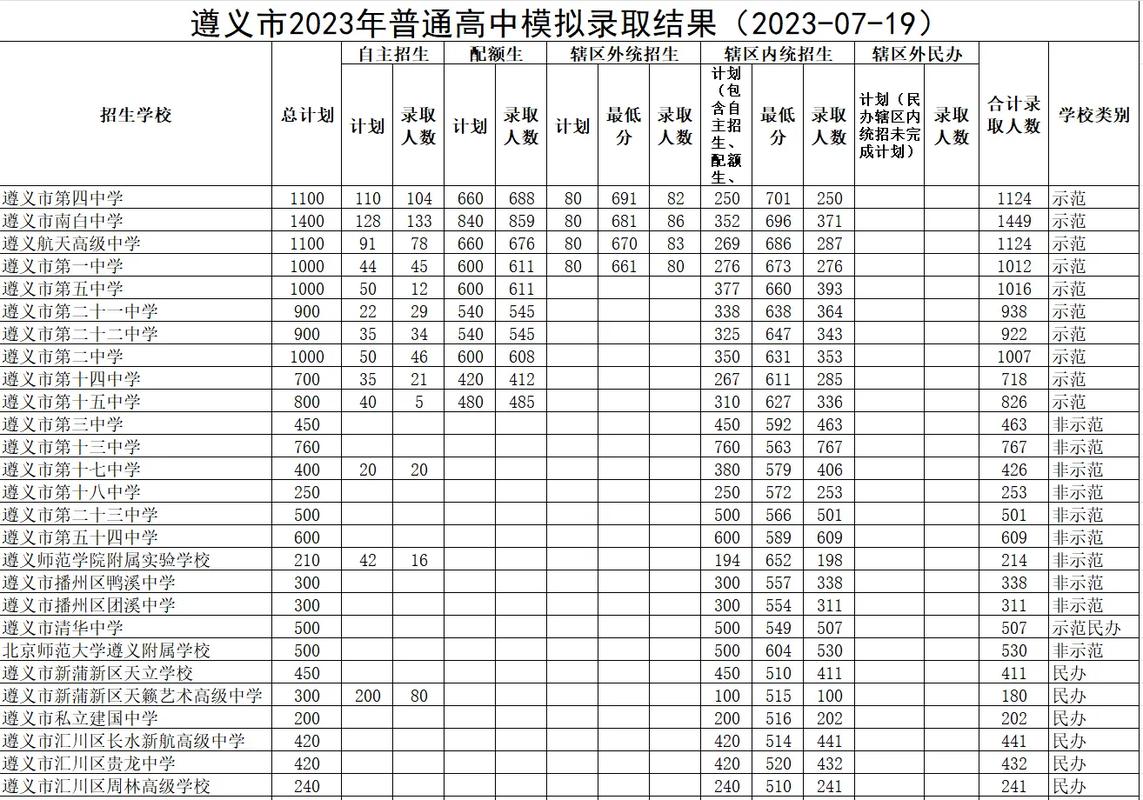 遵义市招生考试办公室考研地点(遵义医科大学考研招生官网)-图1