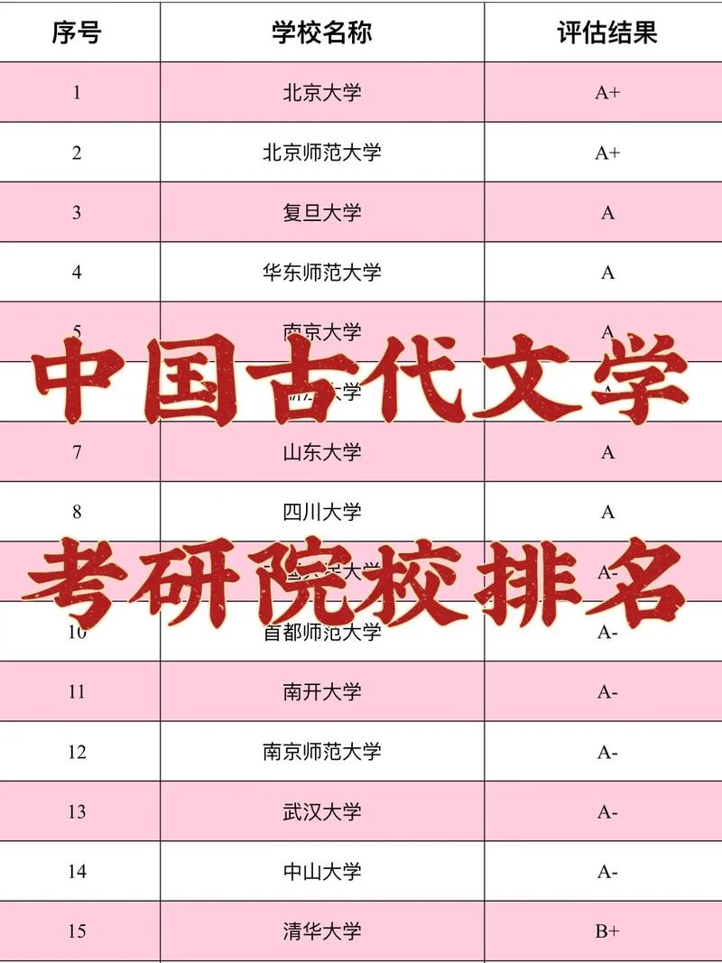 古代文学考研比较好考的学校(汉语言文学好上岸的学校)-图1