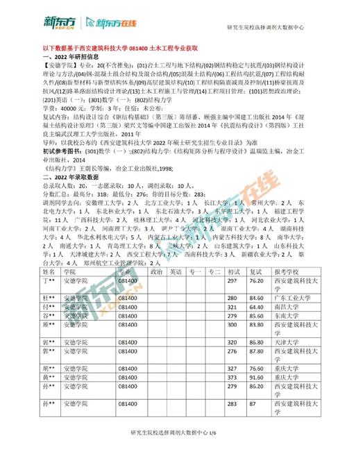 土木工程考研300分难吗(怎么联系张雪峰考研团队)-图1