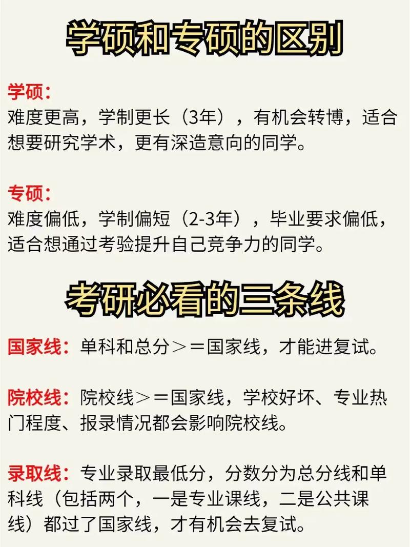 考研是先报学校还是先考试(考研的整个流程)-图1