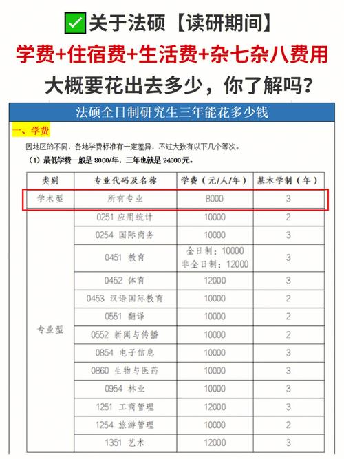 自费读研究生要多少钱(研究生学费一览表2024)-图1