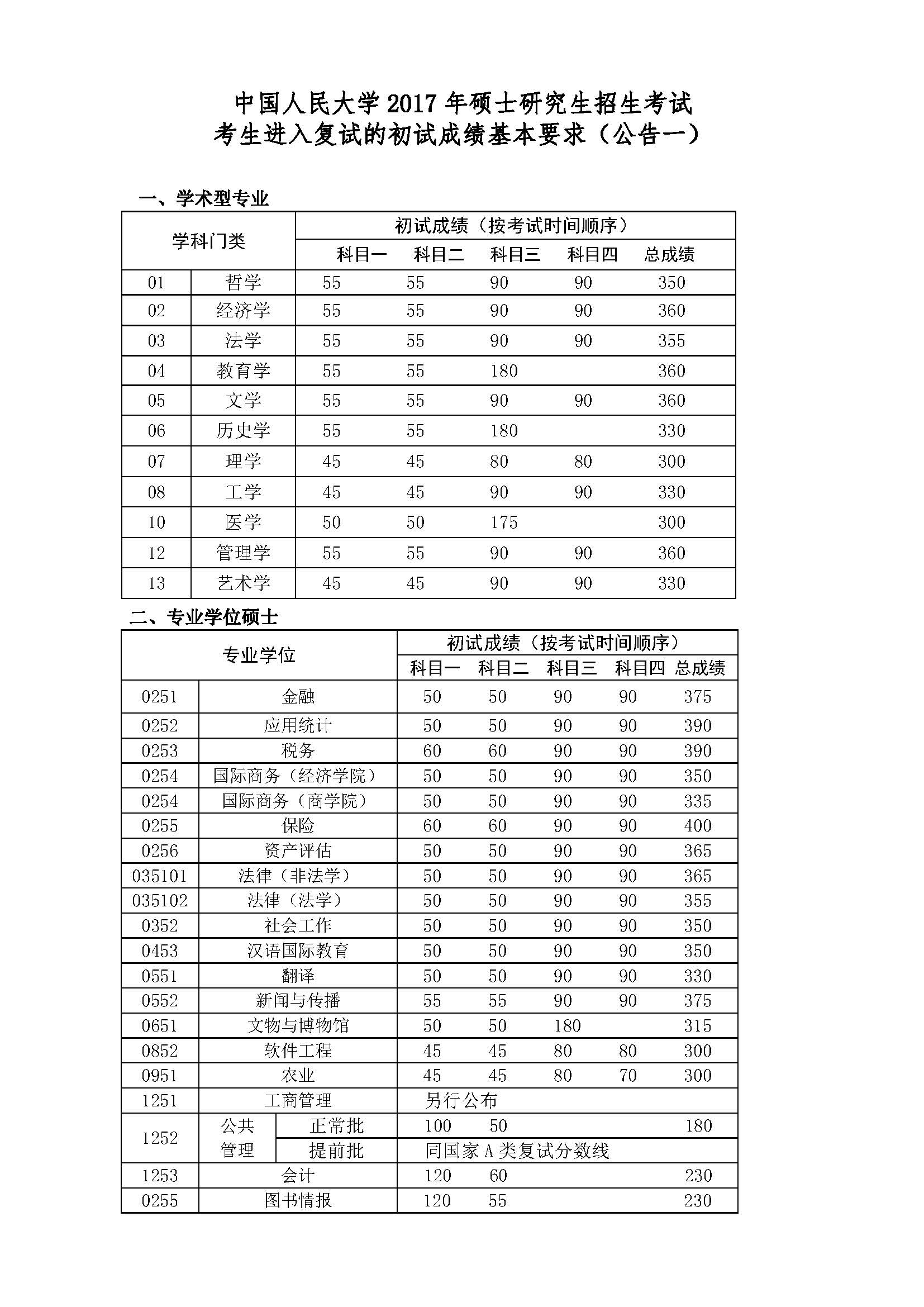 工科考研320分难吗(工科考研一般多少分就稳了)-图1