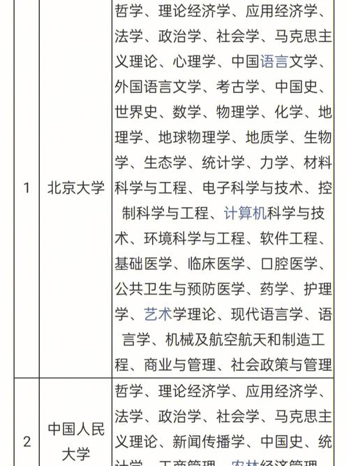 北京考研难度小的大学(北京考研学校排名)-图1