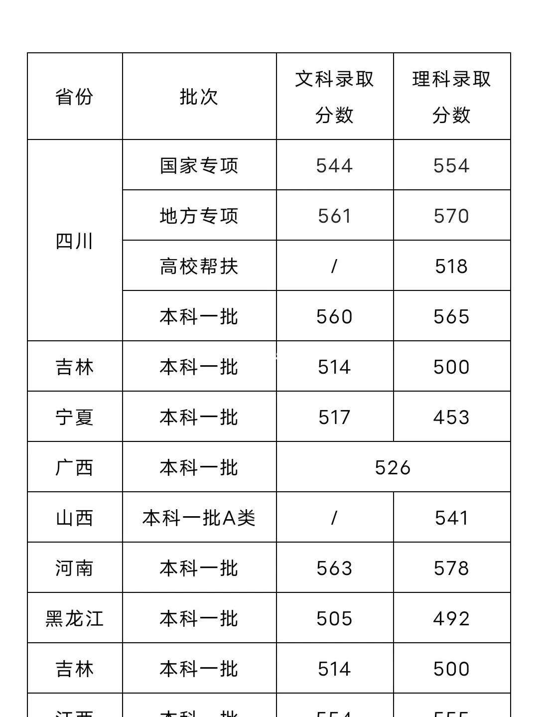 成都理工大学考研分数线(中国考研网)-图1