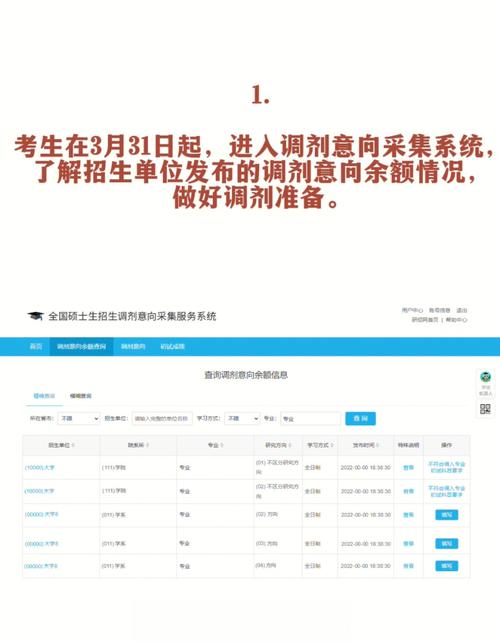 考研调剂有必要找机构吗(考研学校可以调剂吗)-图1