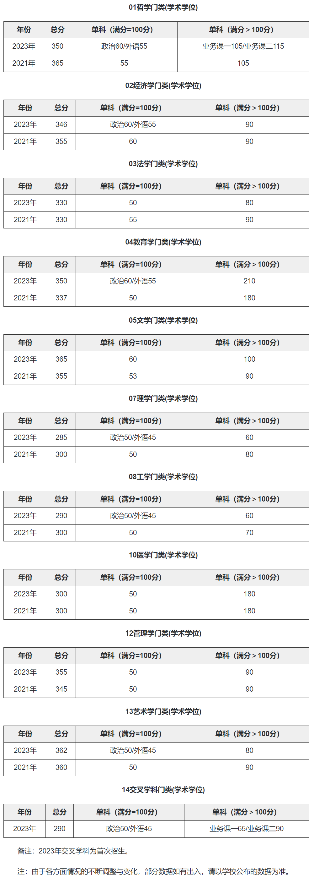 华科考研多少分稳(华中科技大学考研好考吗)-图1