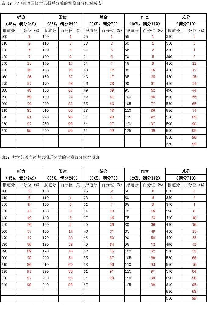 六级425分相当于考研英语(考研最好的13个专业)-图1