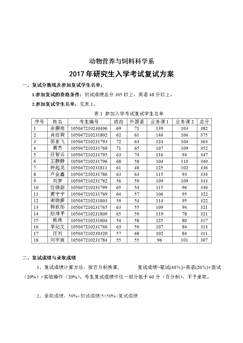 动物营养与饲料科学考研科目(动物科学研究生考试科目)-图1