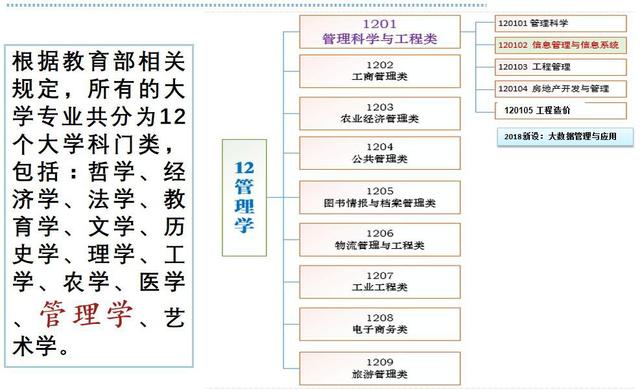 信管专业考研方向和学校(信管专业考研考哪些科目)-图1