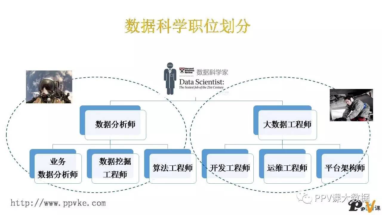 大数据技术与工程研究生(最容易上岸的研究生专业)-图1