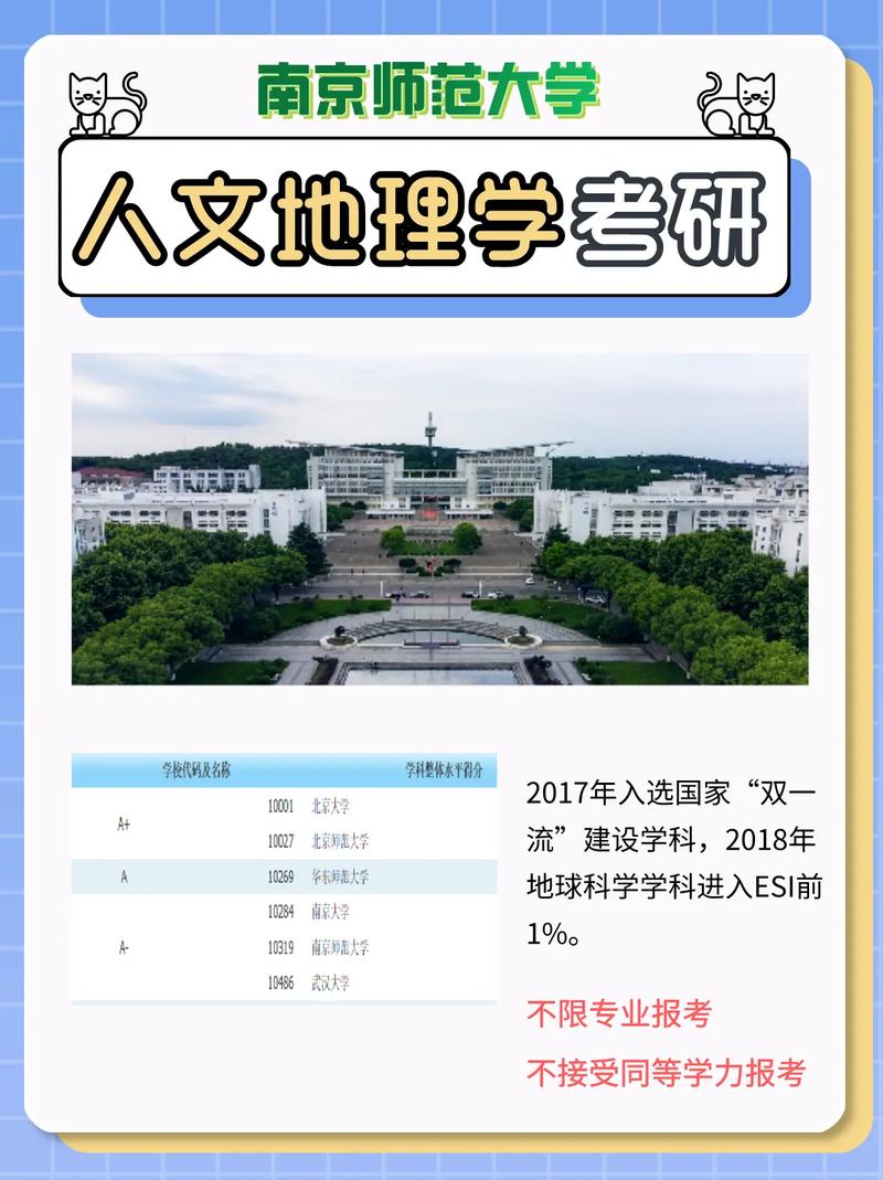 人文地理学考研难度低的学校(人文地理学最厉害三个专业)-图1