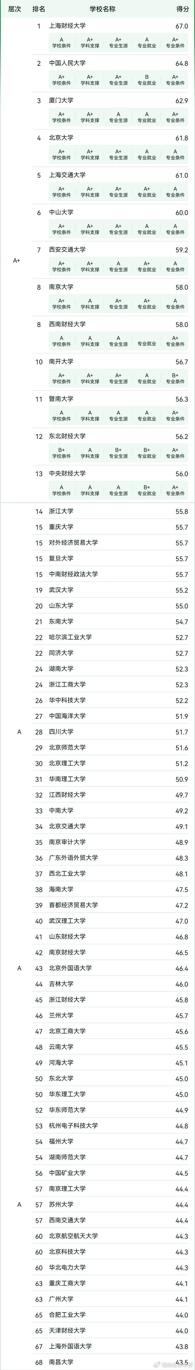 会计考研最容易的大学-图1