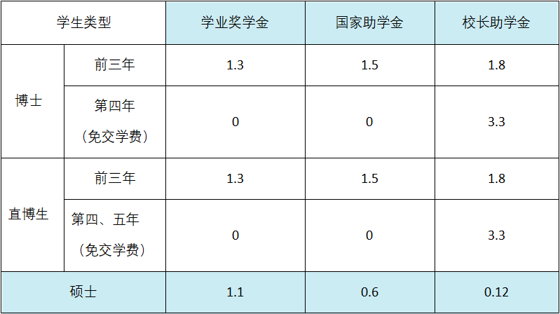 税务专硕考研难度排名(税务专硕和会计专硕哪个就业好)-图1