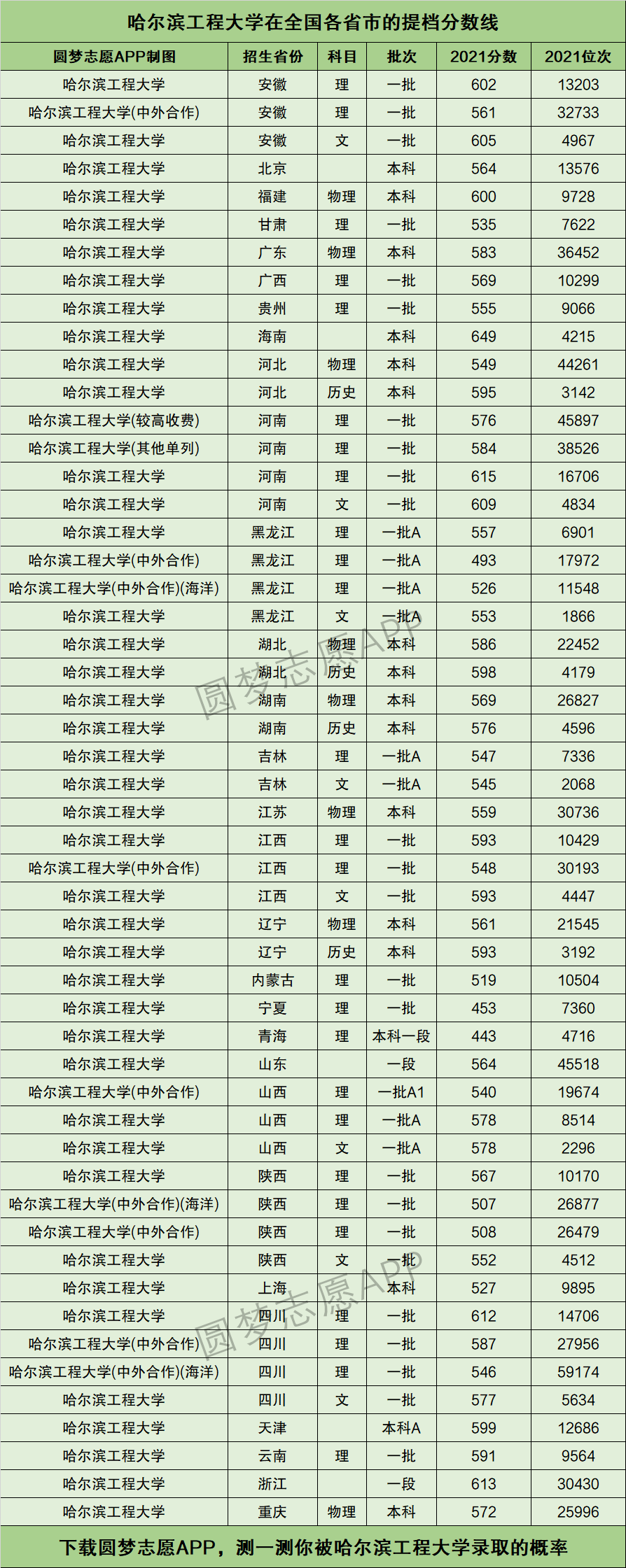 哈尔滨工程大学考研分数线(中国考研网)-图1