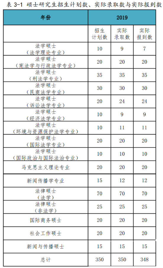 上海政法学院考研报录比(考研报录比查询网)-图1