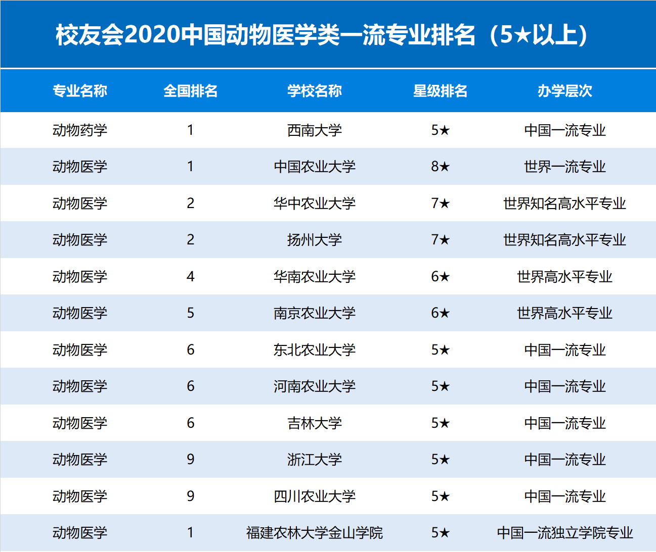 兽医硕士哪个学校好考(兽医大专学校)-图1