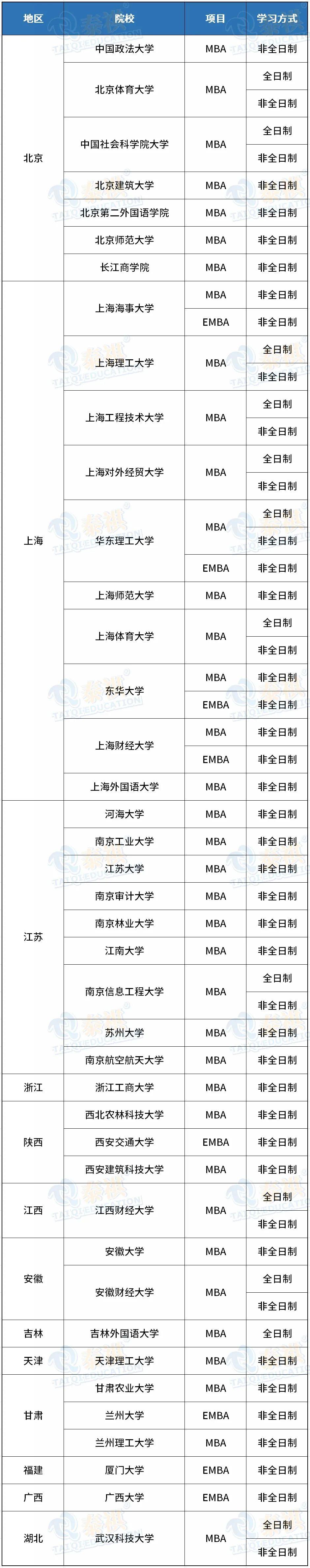 会计专硕国家线(会计专硕容易上岸的学校推荐)-图1