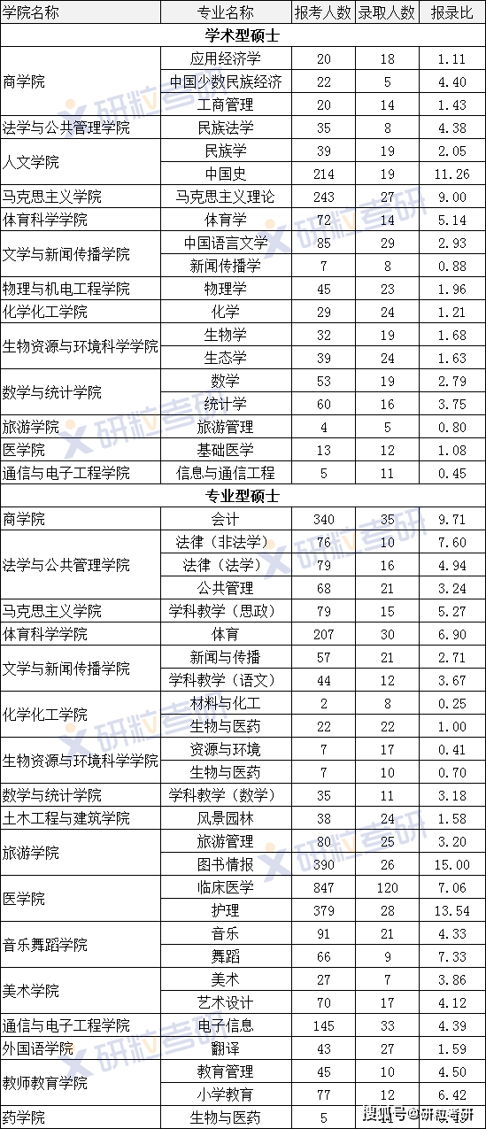 全国统考的考研专业(考研最容易的公共卫生专业)-图1