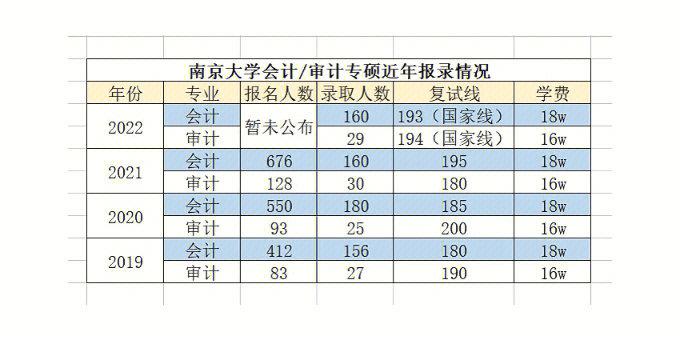 南京审计大学研究生报录比(考研报录比查询)-图1