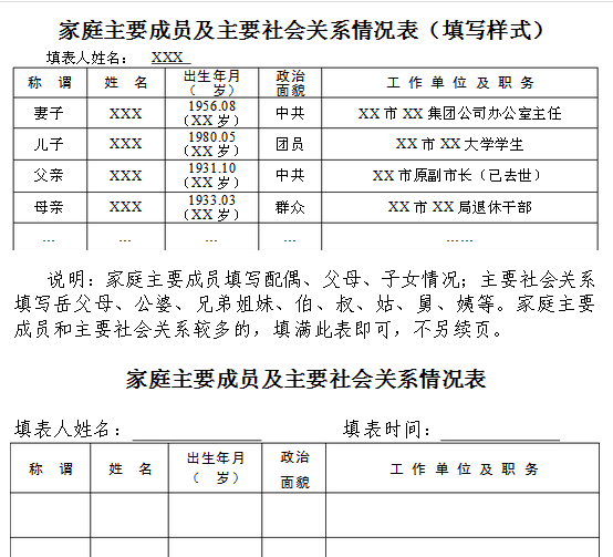 研究生报名家庭成员只写父母可以吗(事业编报名家庭成员情况怎么写)-图1