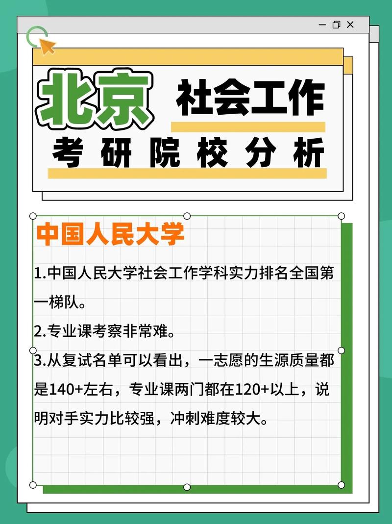 社会工作专业考研推荐学校(社工证考了好找工作吗)-图1