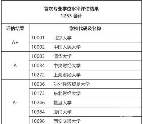 工科女跨考最多好评的专业(考研不允许跨考的专业)-图1