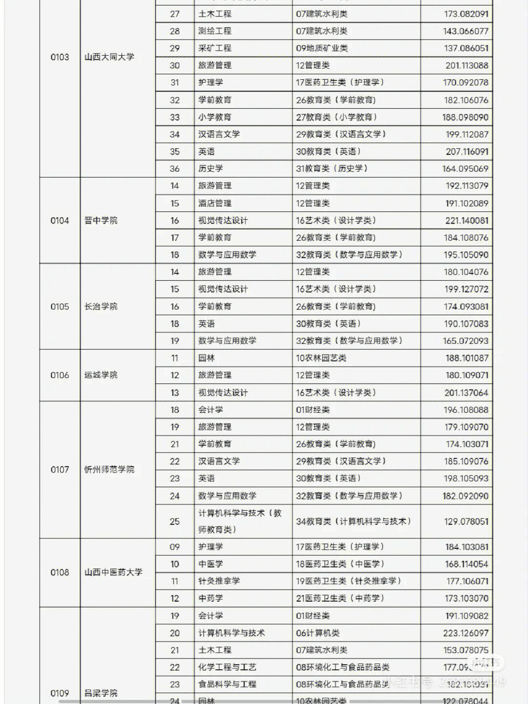 建档立卡考研分数线会低吗(建档立卡对研究生有用吗)-图1