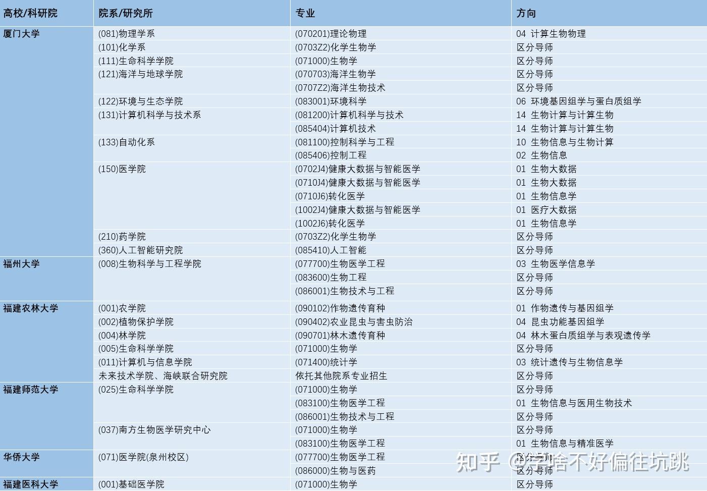 生物信息学考研科目(生物工程专业考研方向)-图1