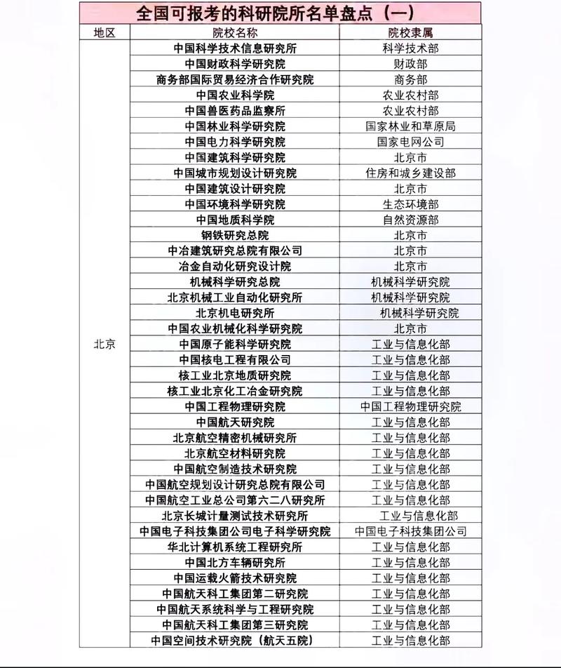 考研不建议科研院所(可以考研的科研院所)-图1